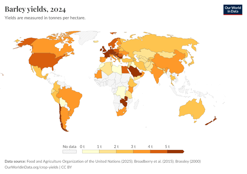A thumbnail of the "Barley yields" chart