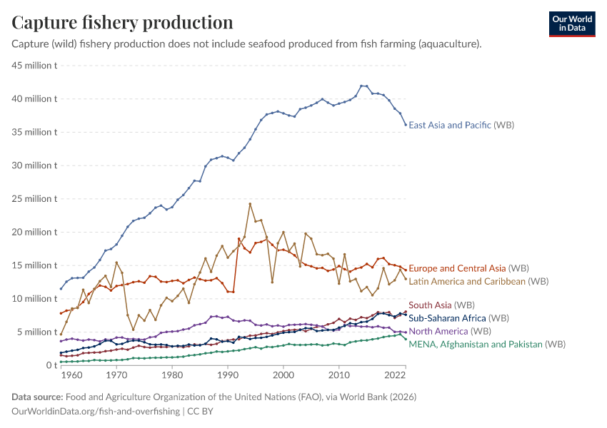 A thumbnail of the "Capture fishery production" chart