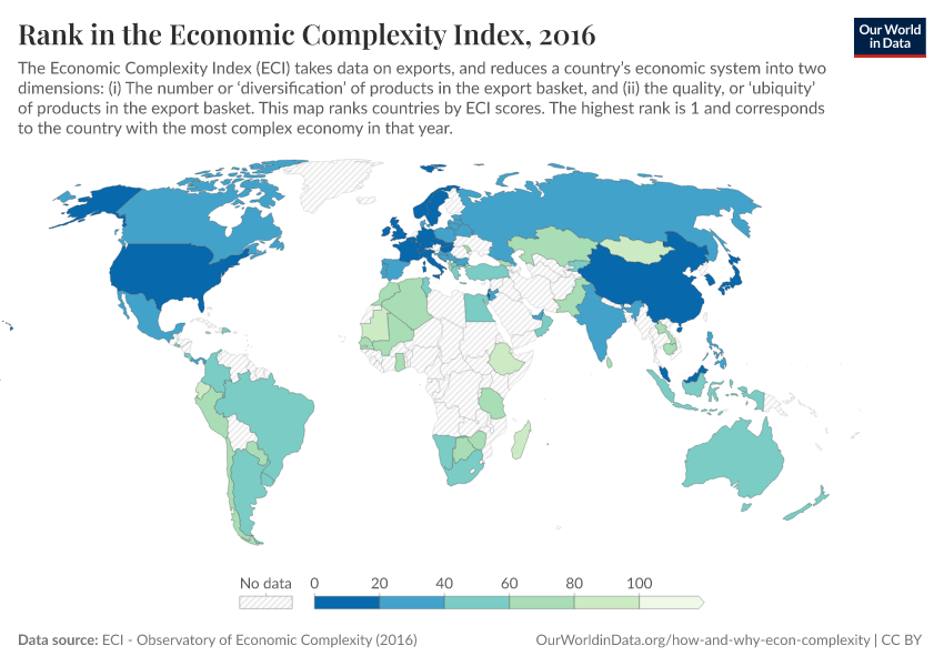 Rank in the Economic Complexity Index
