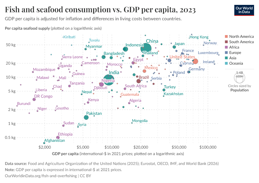 A thumbnail of the "Fish and seafood consumption vs. GDP per capita" chart