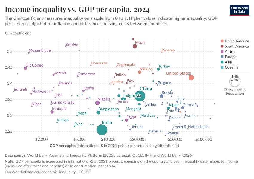 A thumbnail of the "Income inequality vs. GDP per capita" chart