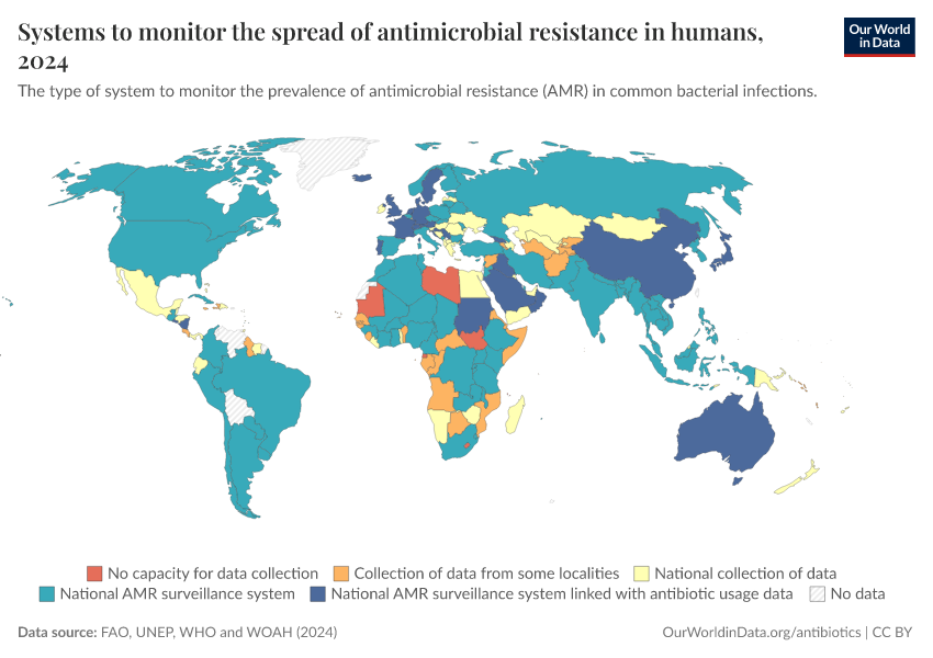 A thumbnail of the "Systems to monitor the spread of antimicrobial resistance in humans" chart
