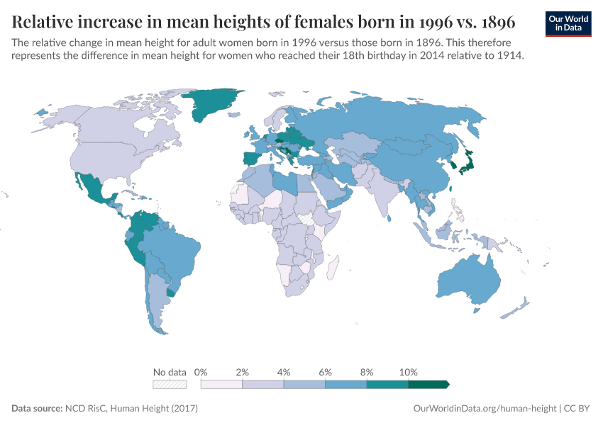 A thumbnail of the "Relative increase in mean heights of females born in 1996 vs. 1896" chart