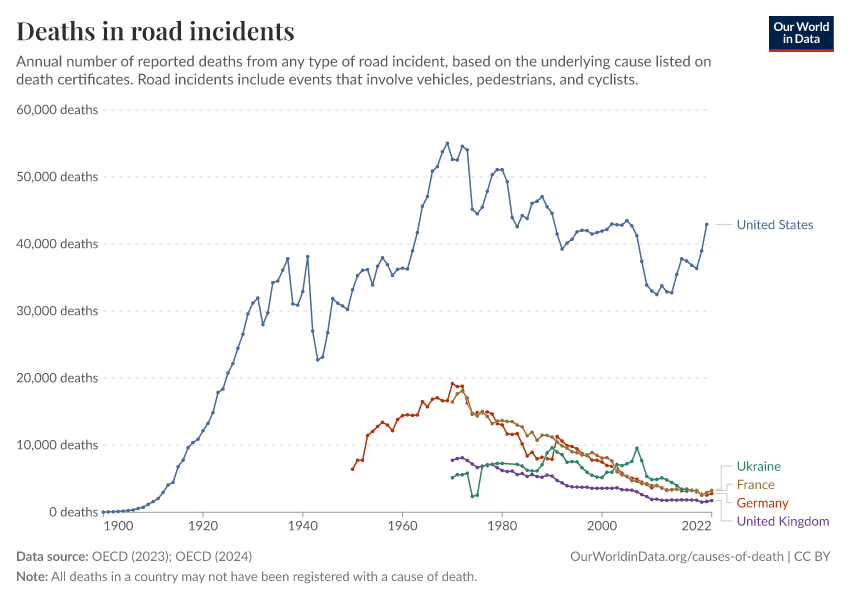 A thumbnail of the "Deaths in road incidents" chart