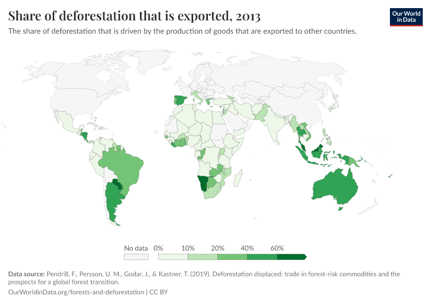 Share of deforestation that is exported