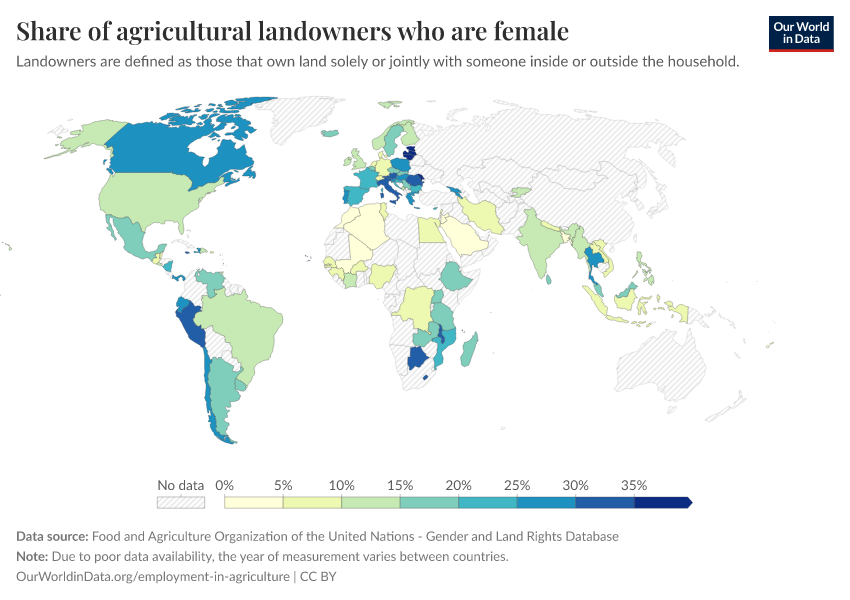 Share of agricultural landowners who are female