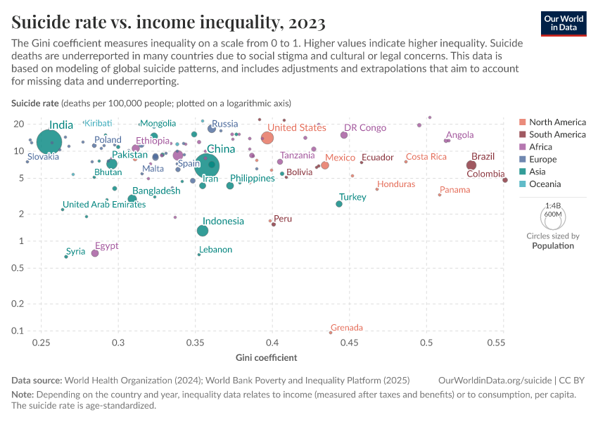 A thumbnail of the "Suicide rate vs. income inequality" chart